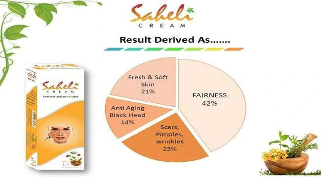 The image showing benefits of saheli cream